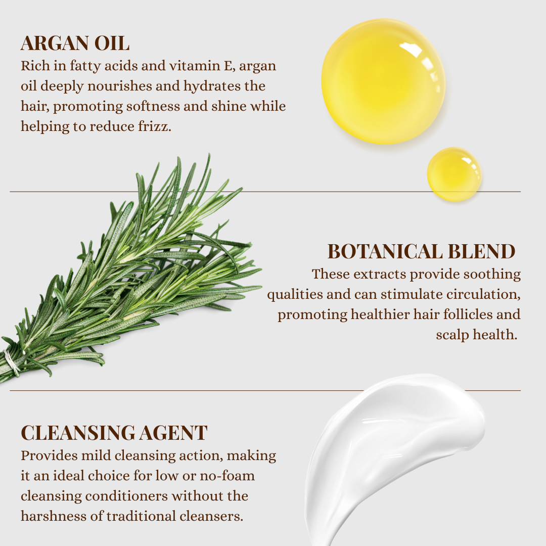 Product description card with argan oil, botanical blend, and cleansing agent text on a white background. Product description card with argan oil, botanical blend, and cleansing agent text on a white background.