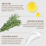 Product description card with argan oil, botanical blend, and cleansing agent text on a white background. Product description card with argan oil, botanical blend, and cleansing agent text on a white background.