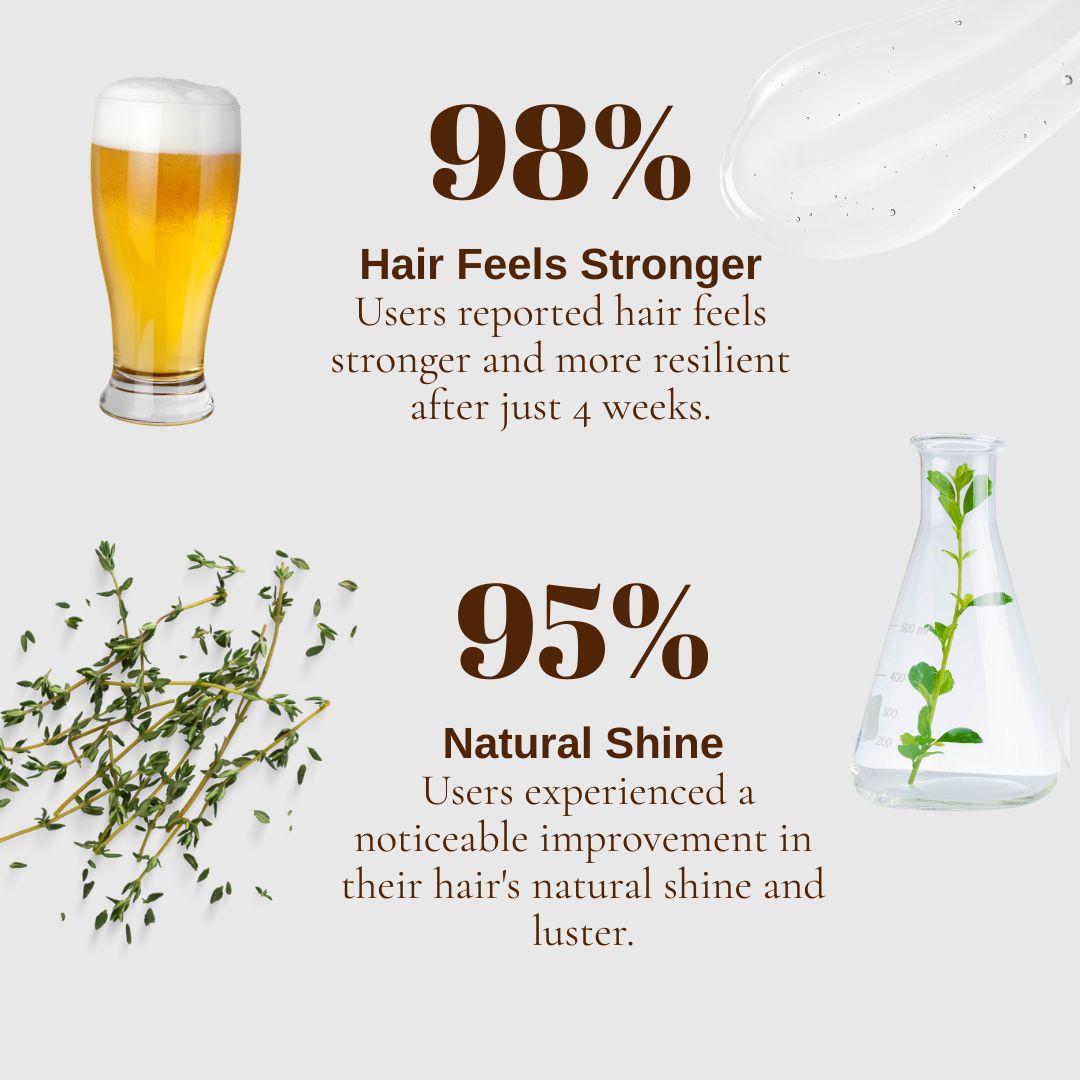 Product advertisement with a glass of beer, plant, and text about hair health benefits on a white background.