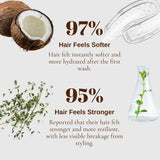 Coconut Milk Nourishing Shampoo