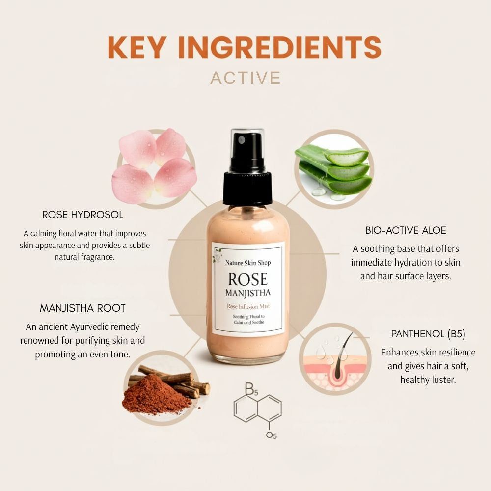 Product bottle with key ingredients labeled on a beige background